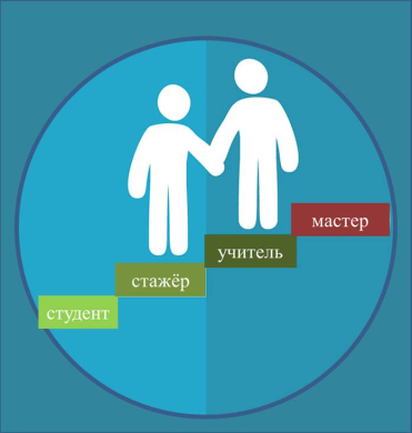 Работа с молодыми специалистами