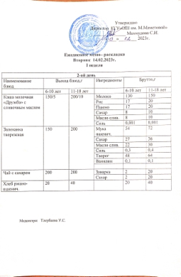 Күнделікті мәзір 14.02.2023ж