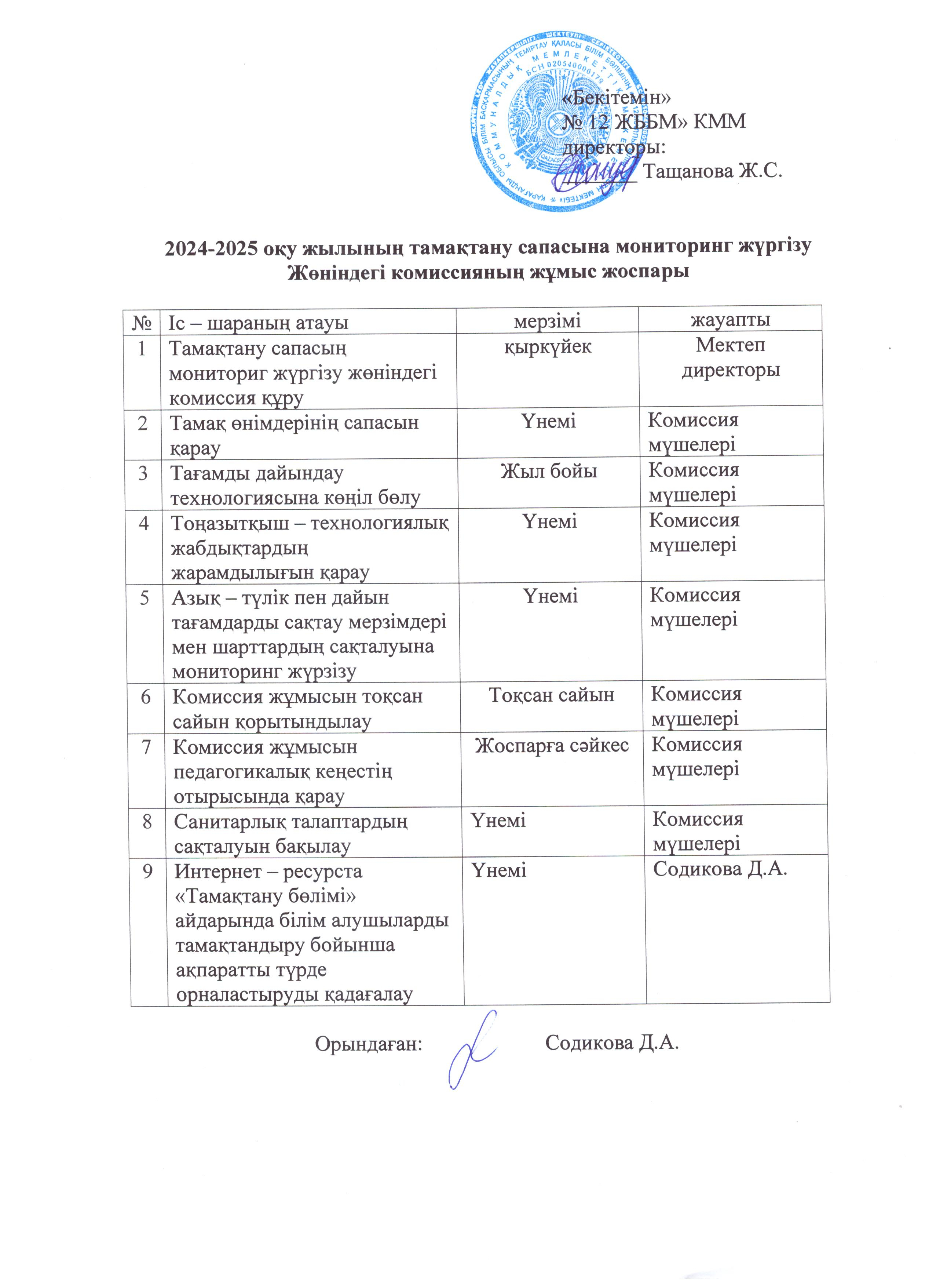 24-25 оқу жылының тамақтану сапасы мониторнг жүргізу 001