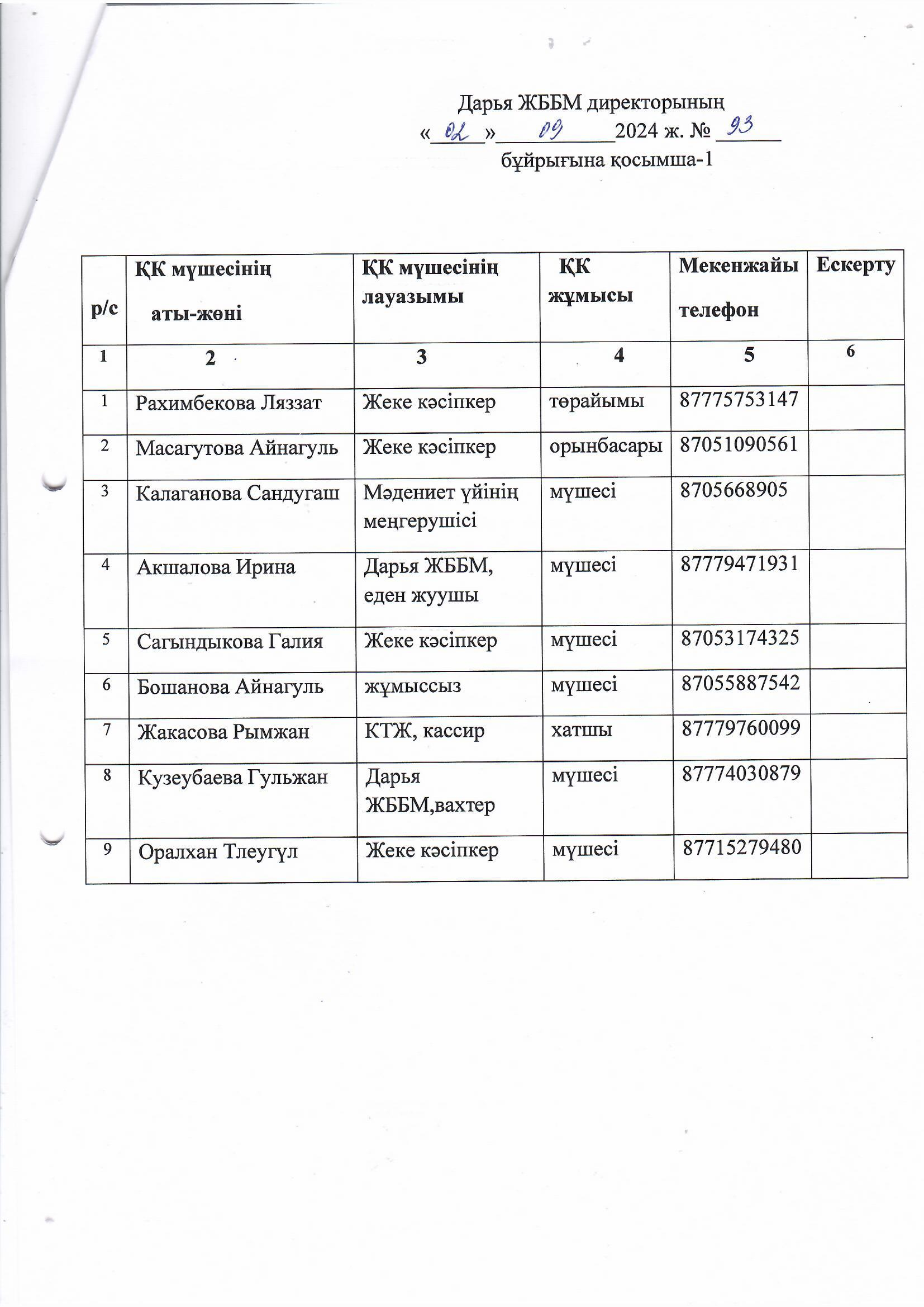 Қамқоршылық кеңестің құрамы