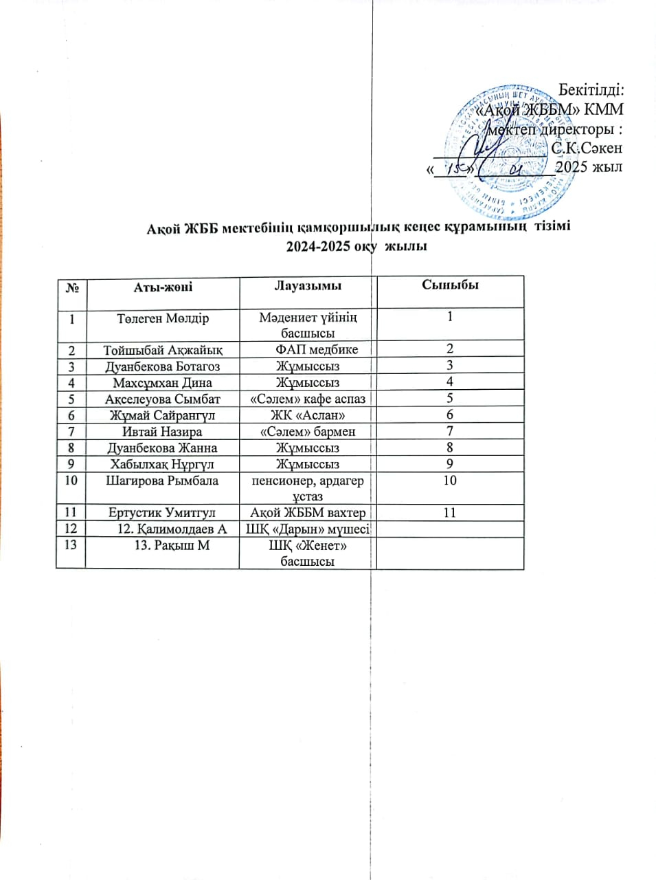 Ақой ЖББ мектебінің қамқоршылық кеңес құрамының тізімі 2024-2025 оқу жылы