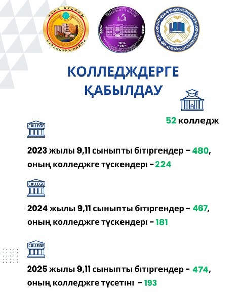 Колледждерге қабылдау