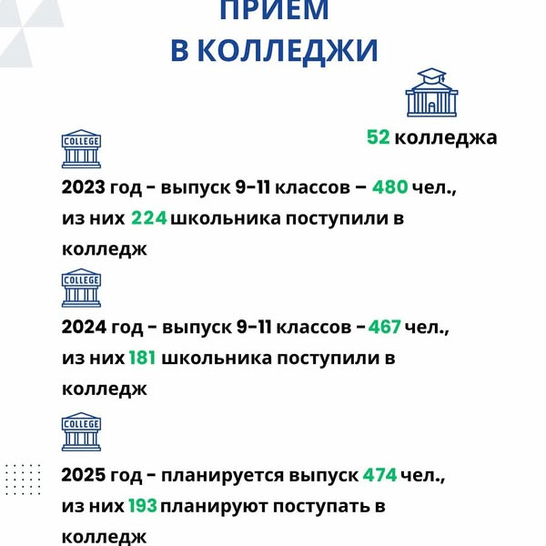 Прием в колледжи