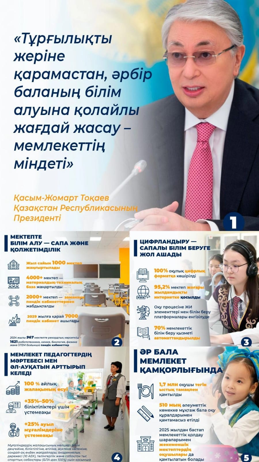 Жаңалықтар топтамасы