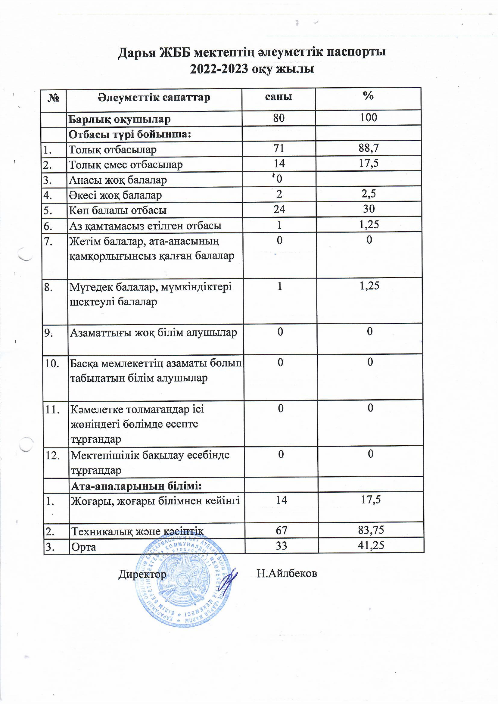 Әлеуметтік паспорт