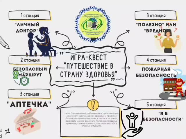 «Денсаулық еліне саяхат» квест ойыны.