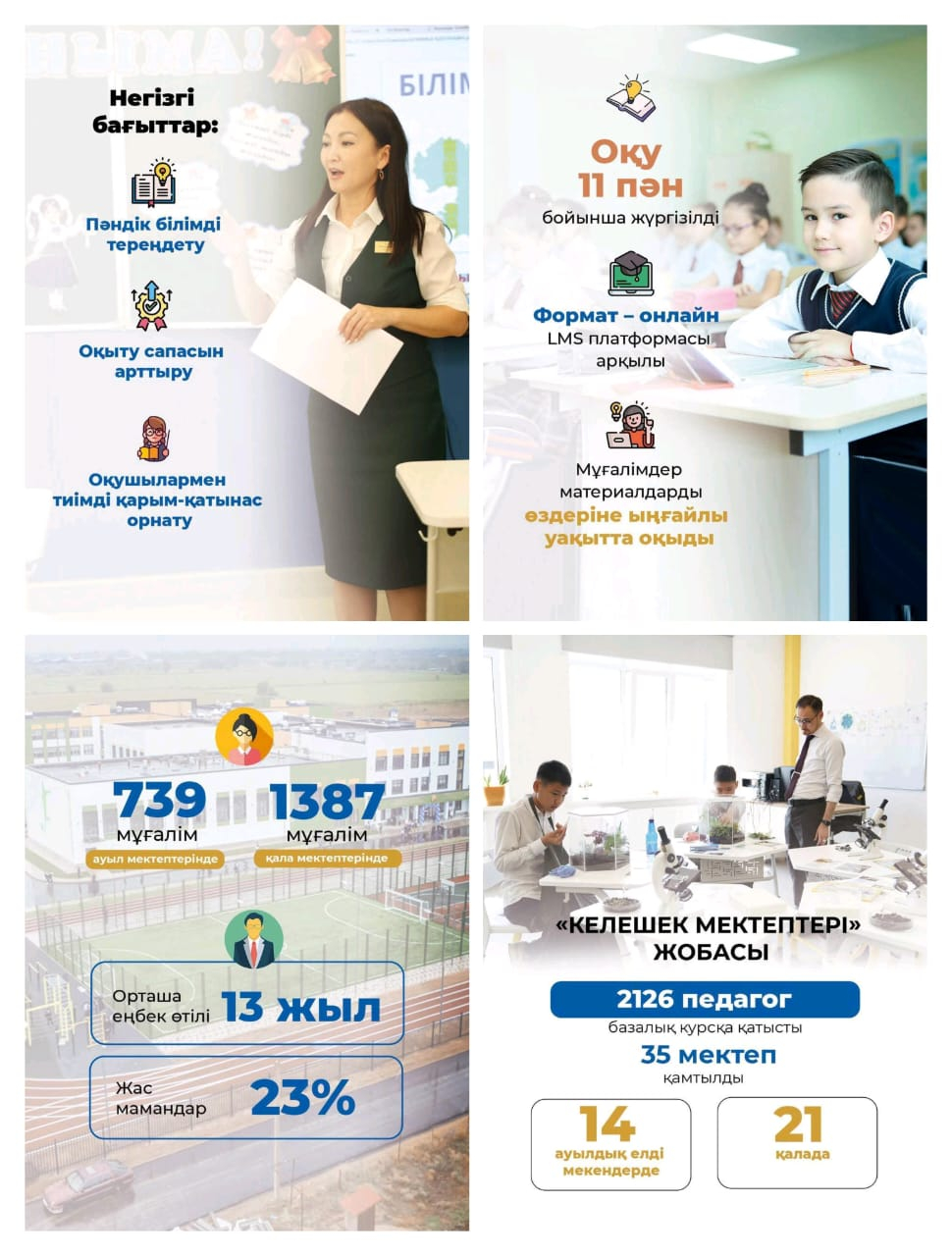 «Келешек мектептері»: 800-ге жуық ауыл мұғалімі біліктілікті арттыру курсынан өтті