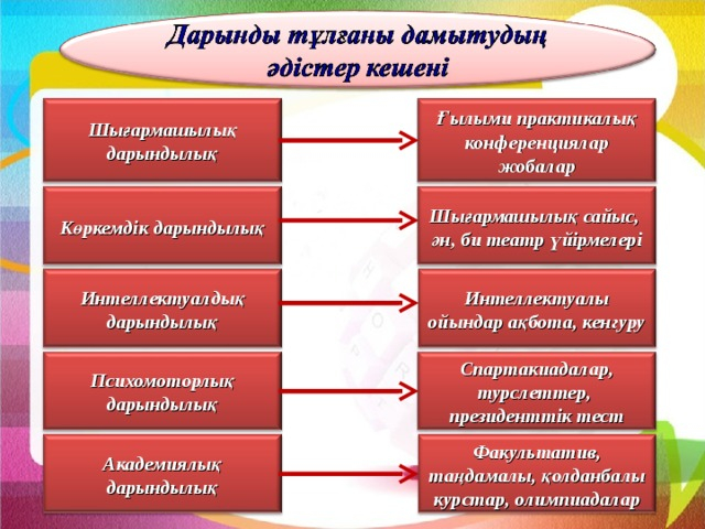 Дарынды балалармен жұмыс