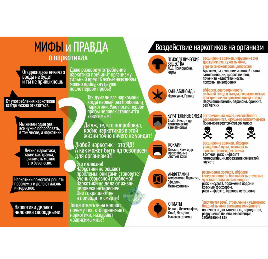 Ата-аналарға арналған жадынама! Қазіргі таңда өскелең ұрпақ арасында есірткіге тәуелділік пен нашақорлық мәселесі барған сайын өршіп барады.