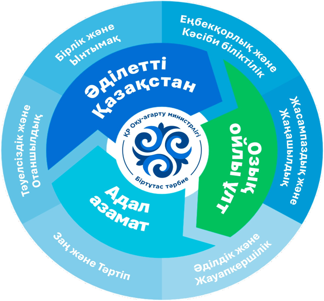 Тәрбие жұмысы