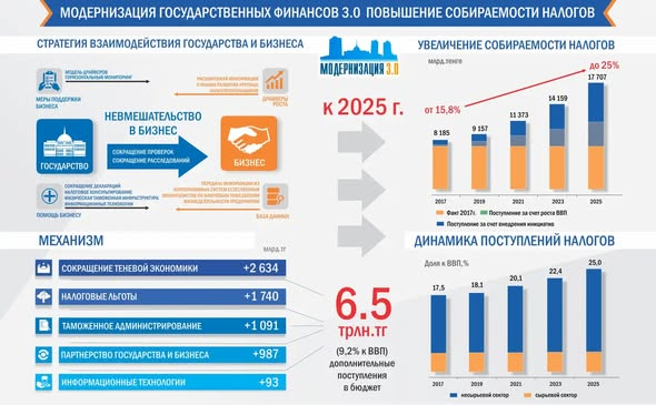 «Ответственность и закон»