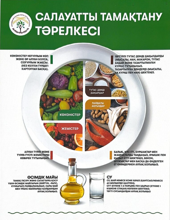 Дұрыс тамақтану-денсаулық кепілі