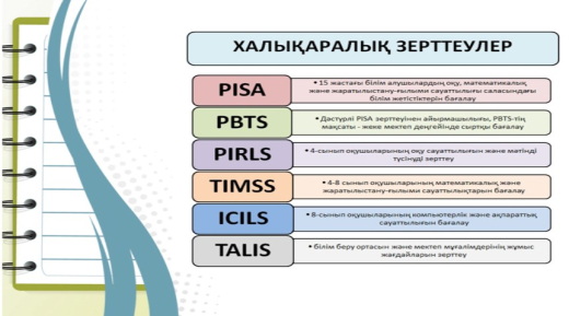 Білім беру ұйымдарының білім сапасының халықаралық зерттеулері