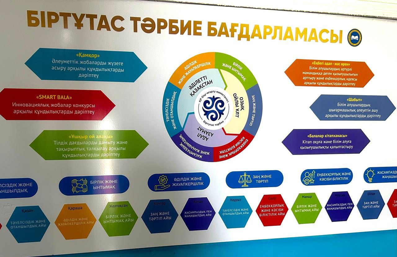 Біртұтас тәрбие бағдарламасы” стендін сыйға тартқан ЖШС Жараспай басшысы Конурбаев Сейлхан Оспанбайұлына алғыс білдіреміз!