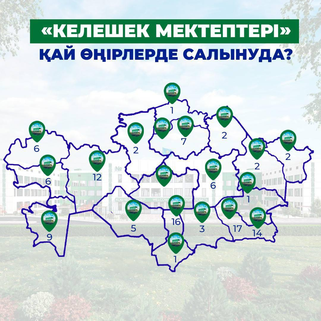 «Келешек мектептері» ұлттық жобасы 