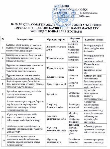 Балабақша аумағын абаттандыру жұмыстары кезінде балалар мен қызметкерлердің қауіпсіздігін қамтамасыз ету туралы ақпарат
