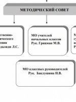 Сандалиди Л.С